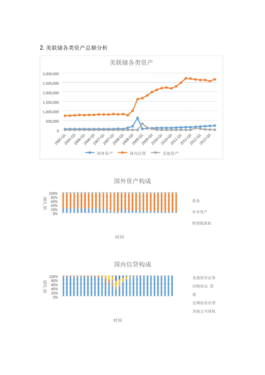 美联储资产负债表分析_第2页