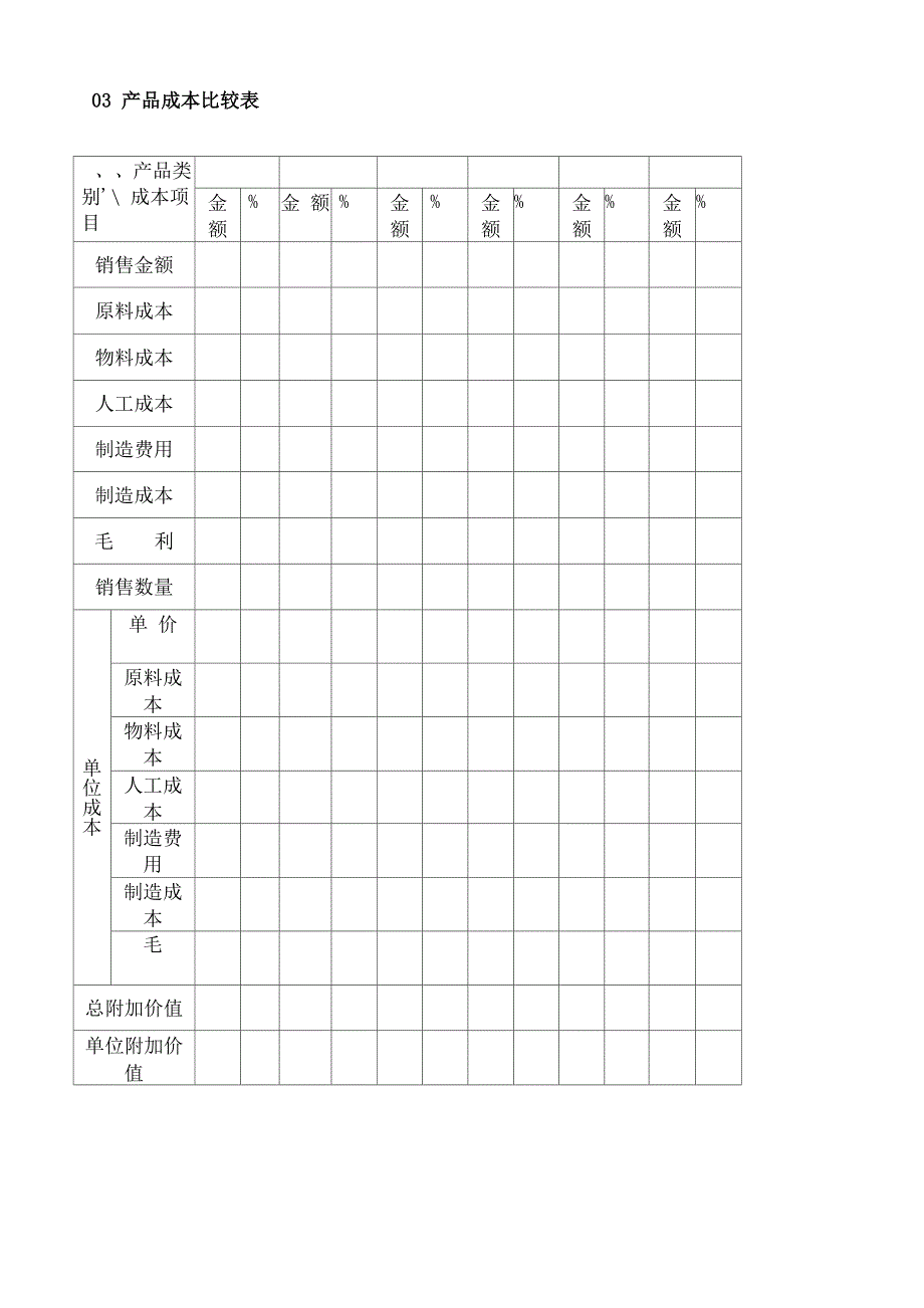 工业企业成本核算表汇总表_第4页