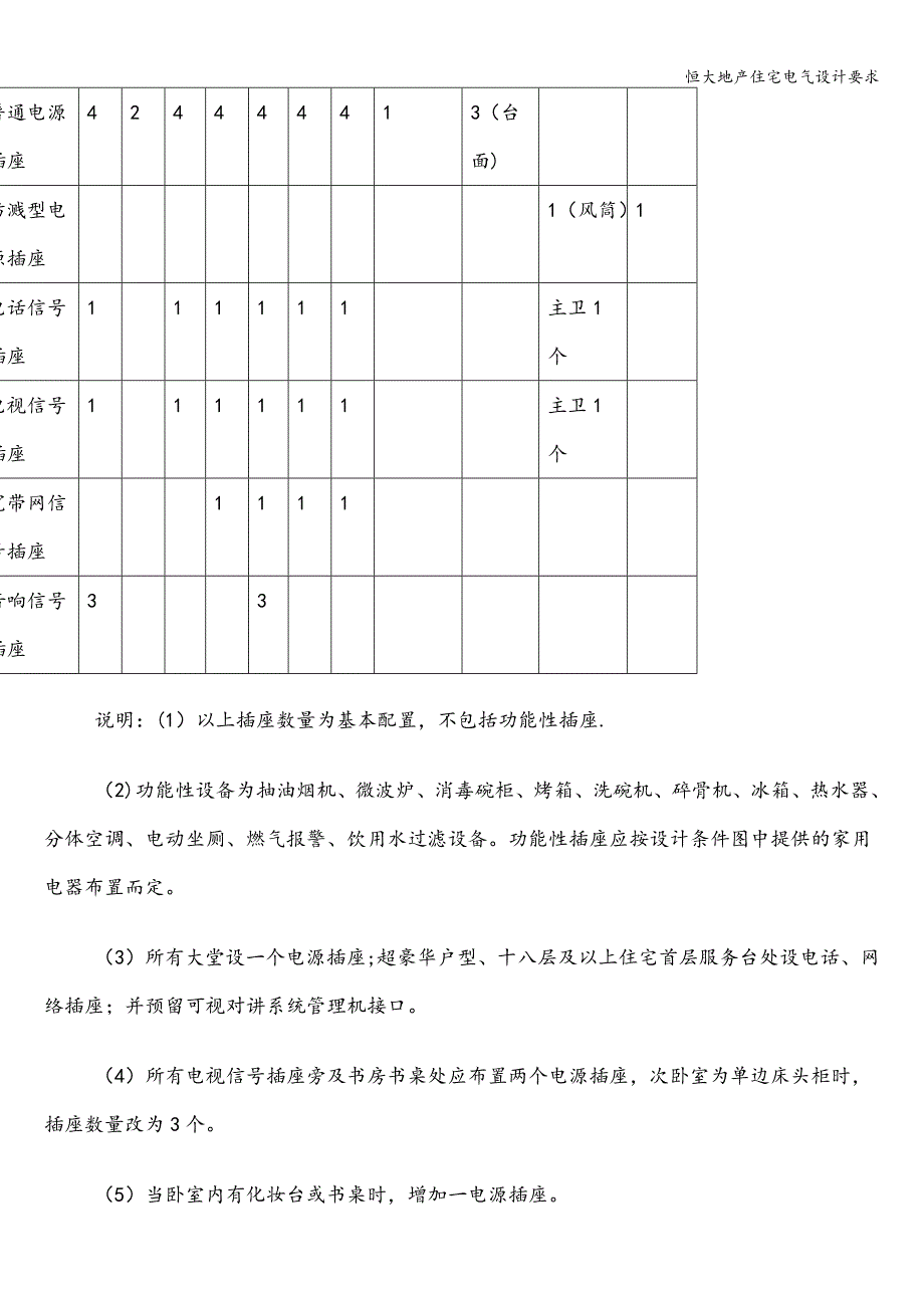 恒大地产住宅电气设计要求.doc_第2页