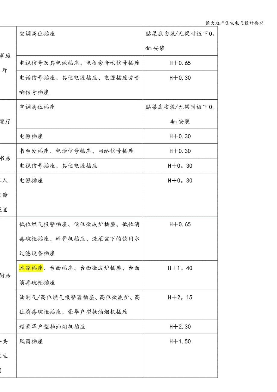 恒大地产住宅电气设计要求.doc_第5页