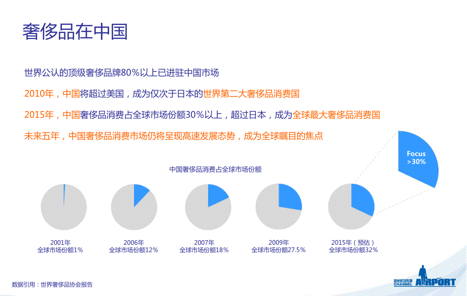 奢侈品媒体案例_第1页