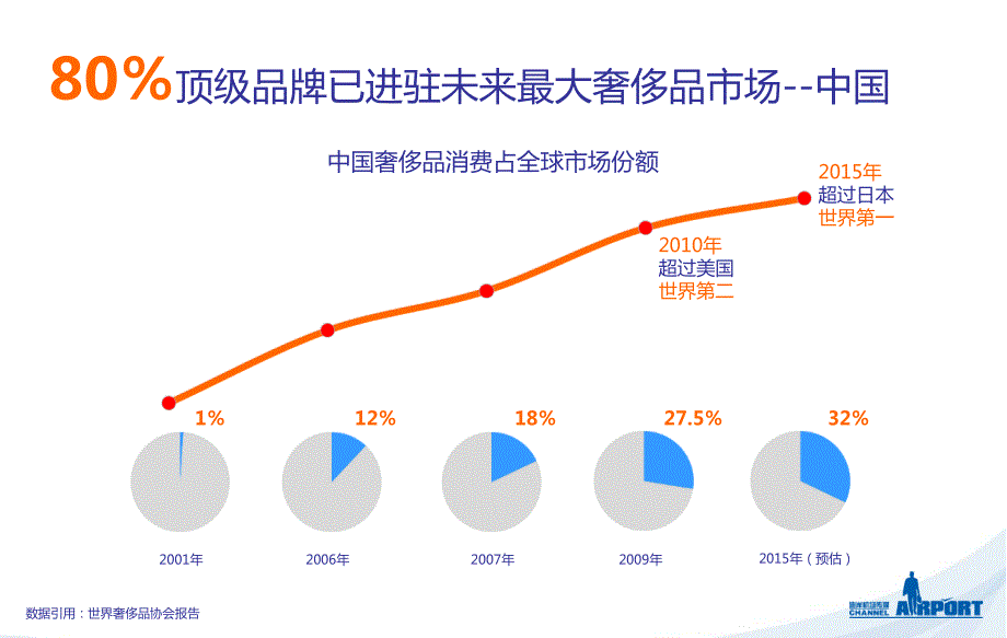 奢侈品媒体案例_第2页