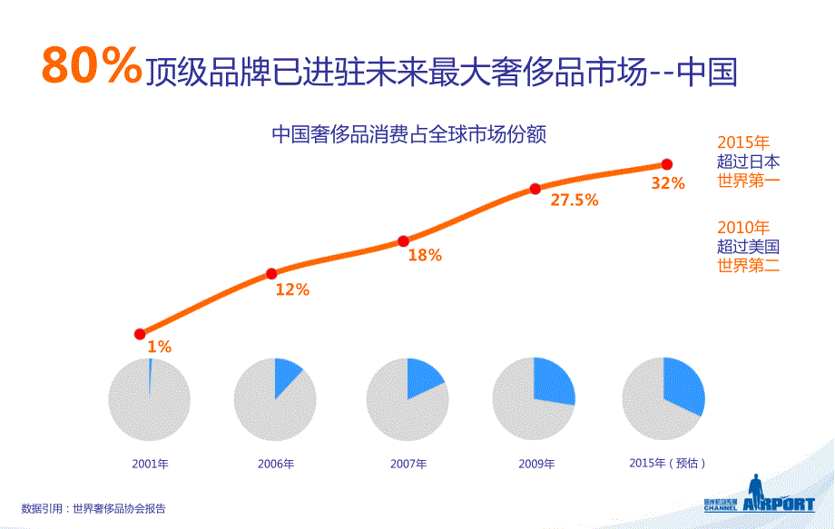 奢侈品媒体案例_第4页