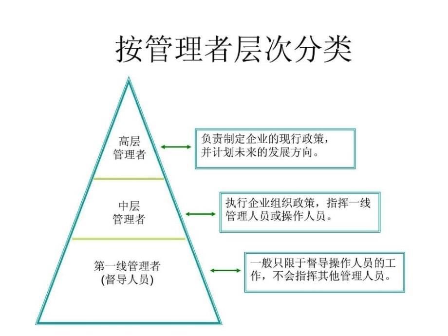 主管的领导技巧与艺术_第5页