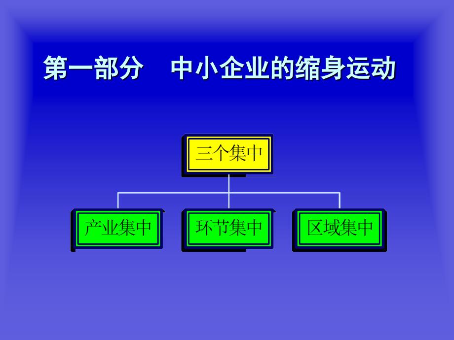 中国企业发展战略讲义_第3页