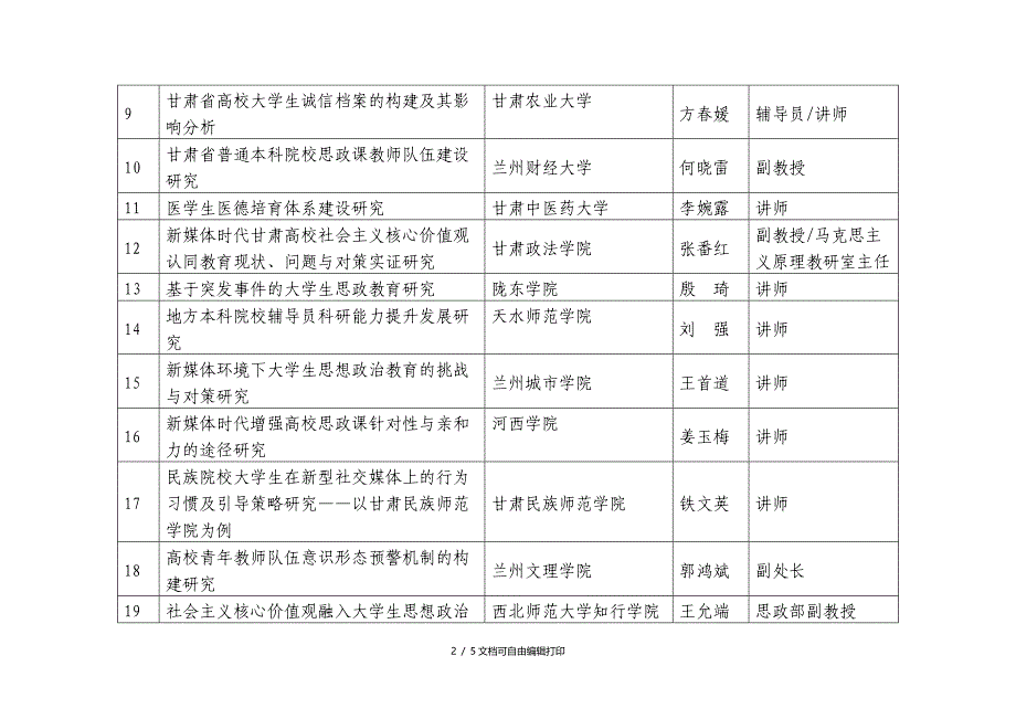 2017甘肃高校宣传思想工作一般课题拟立项项目_第2页