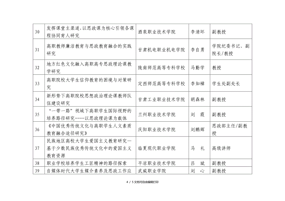 2017甘肃高校宣传思想工作一般课题拟立项项目_第4页