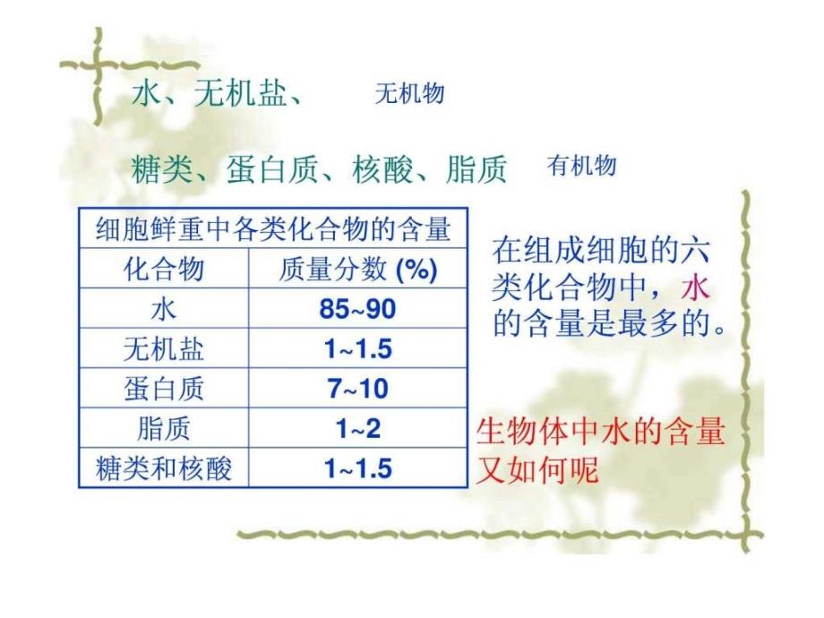 高一生物必修一细胞中的无机物_第3页