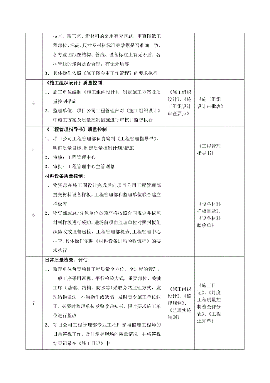 工程质量控制流程.docx_第4页