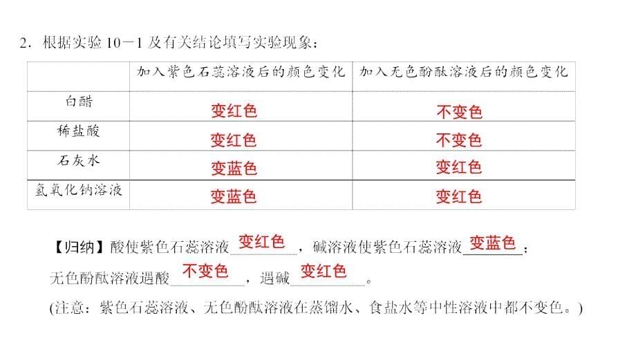 九年级化学下册第10单元酸和碱课题1常见的酸和碱第1课时课件新版新人教版_第5页