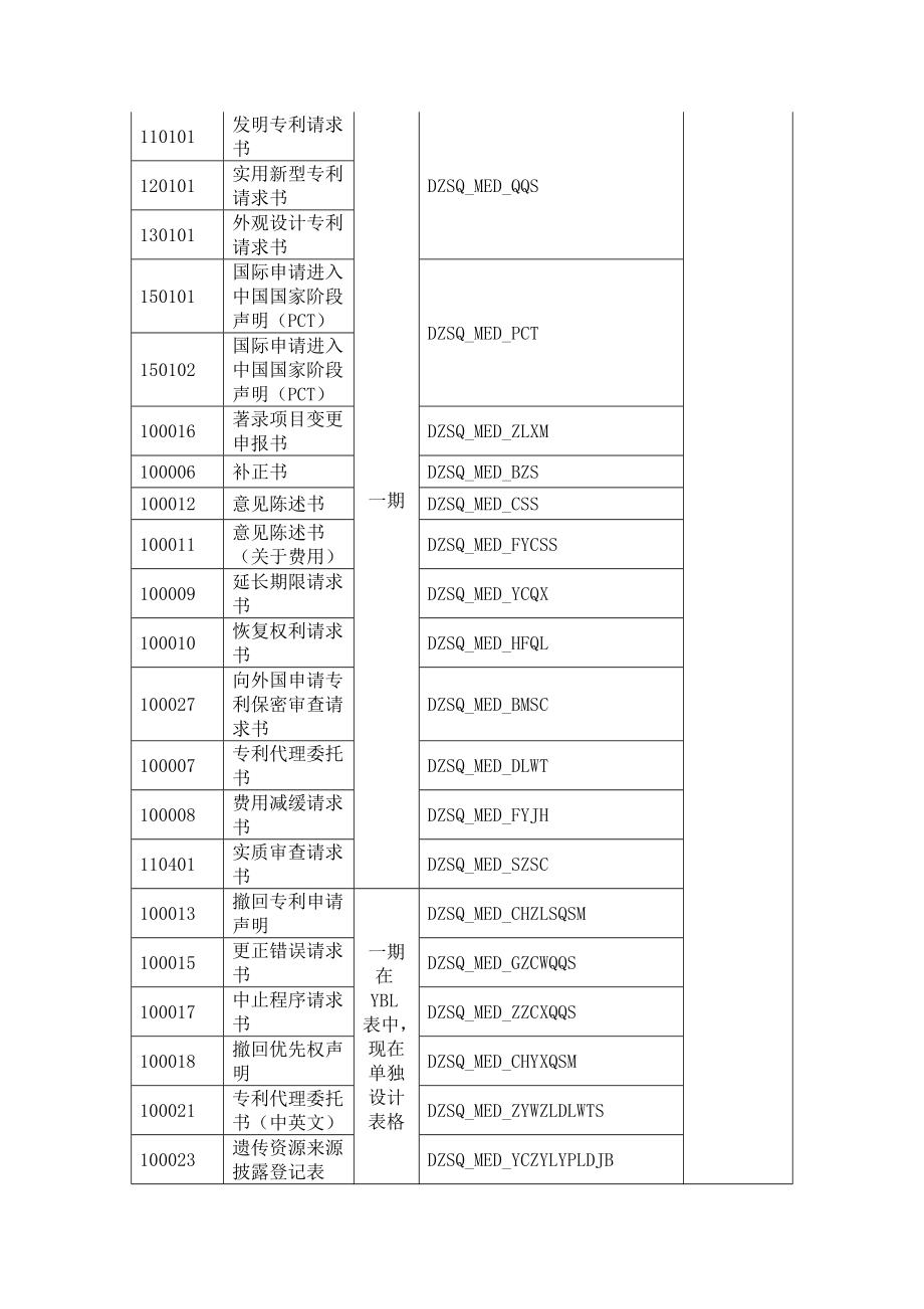 cpc培训文档(DOC66页)3582_第2页