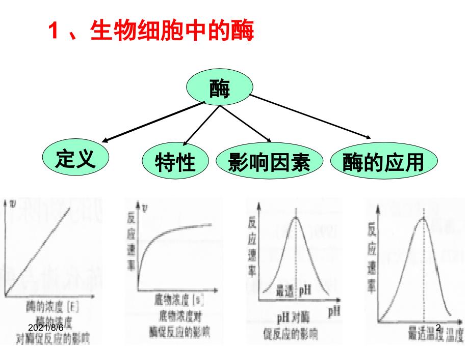 专题2细胞代谢_第2页