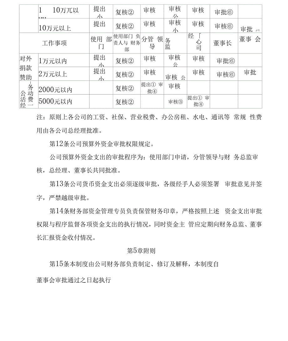 分级授权管理制度_第4页