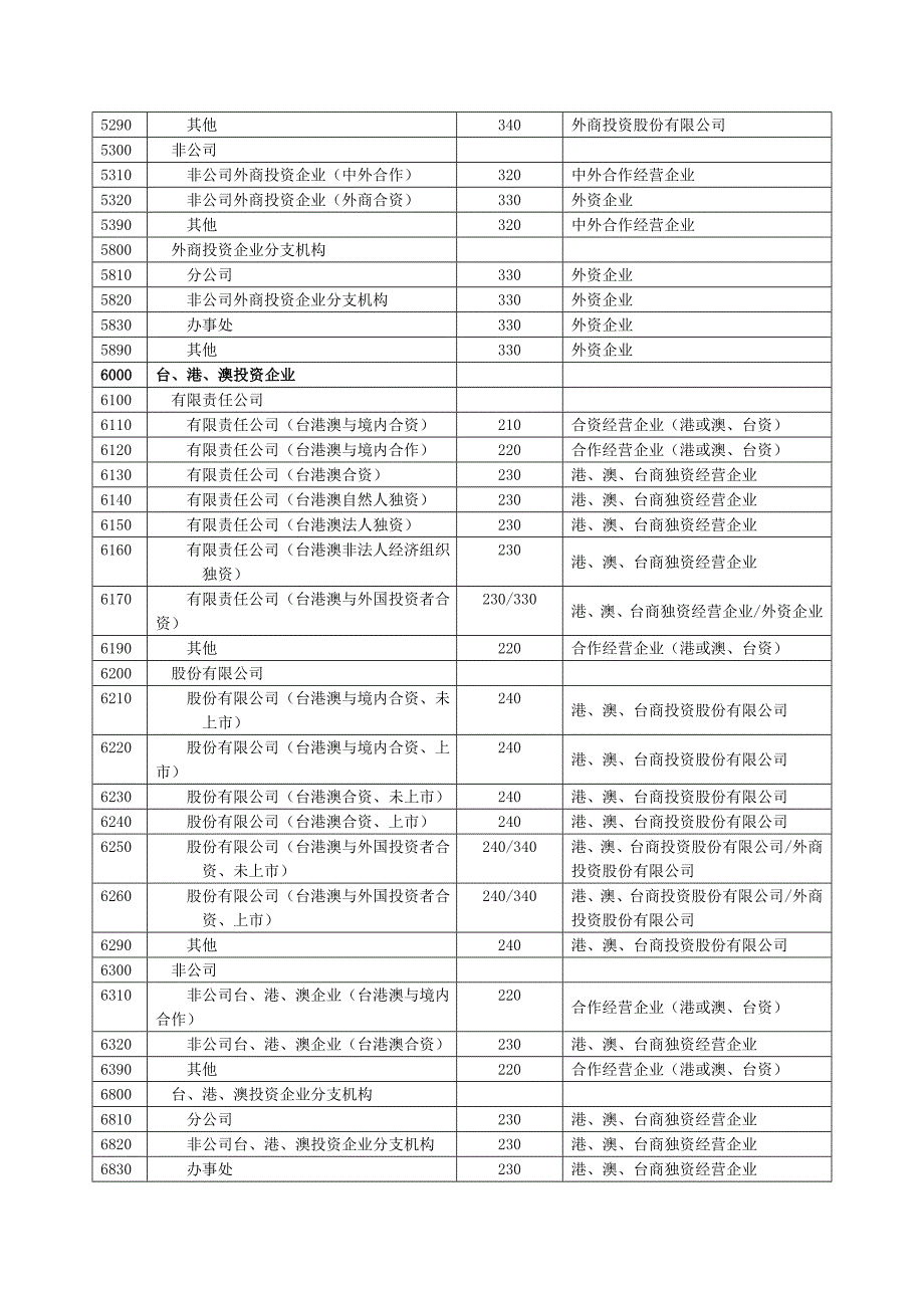 企业登记注册类型对照表_第4页