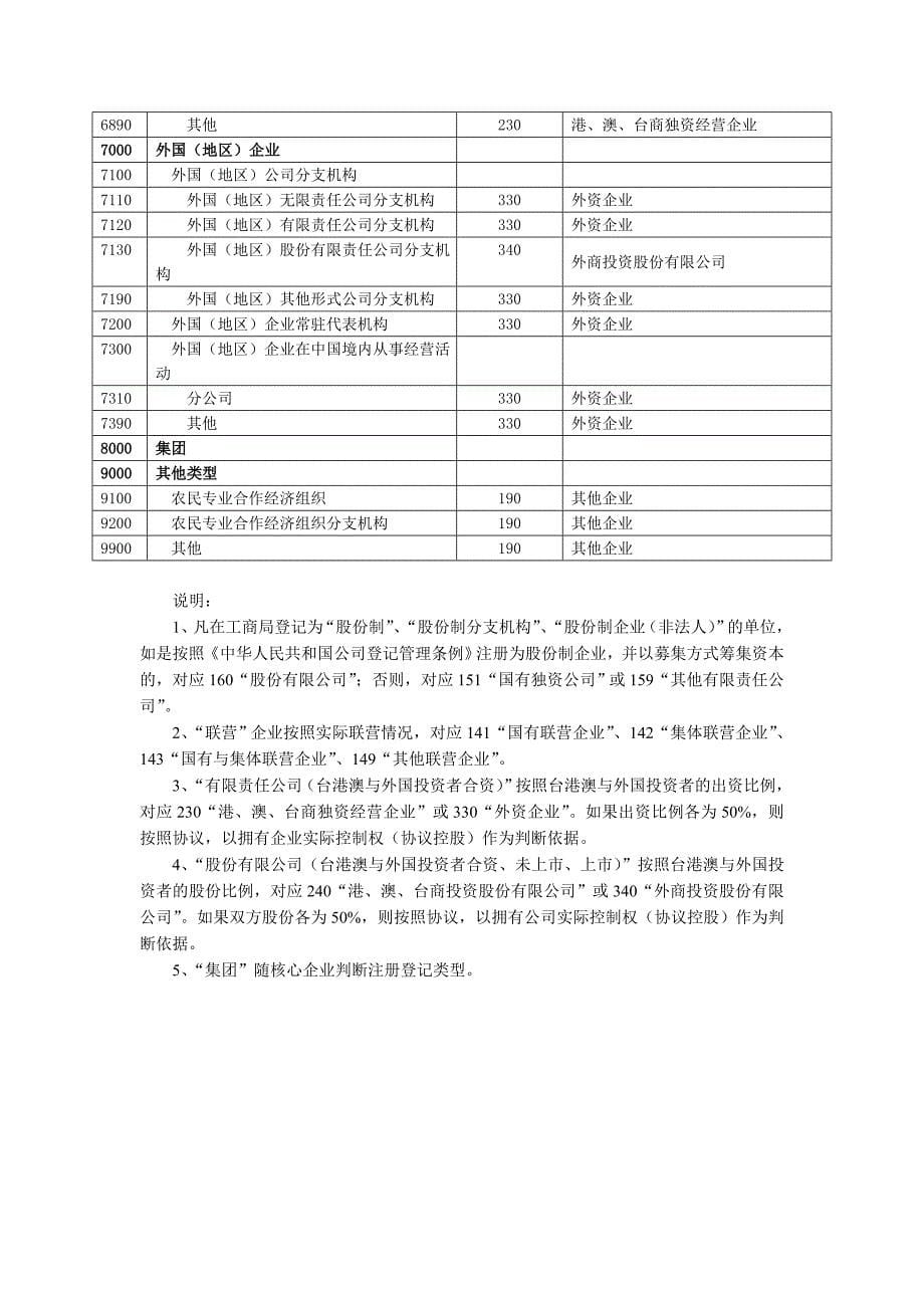 企业登记注册类型对照表_第5页