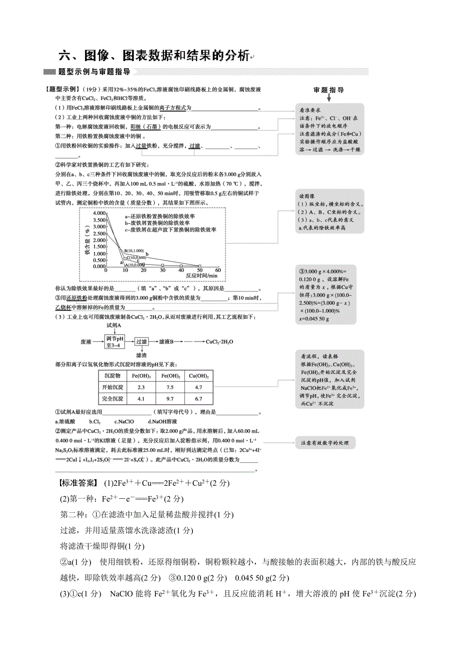 四川2014届高三化学二轮审题&#183;解题&#183;回扣：第二篇6图像、图表数据和结果的分析.doc_第1页