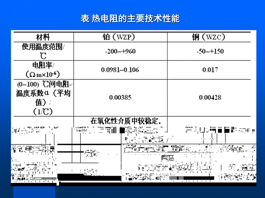 6.2热电阻式传感器_第4页