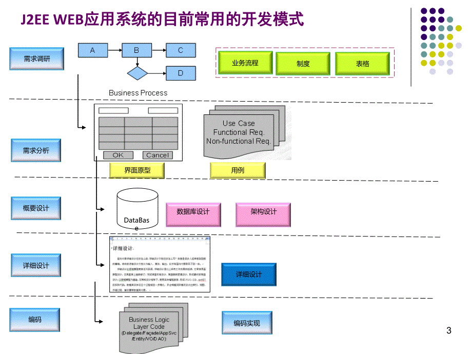 领域模型驱动的开发方法_第3页