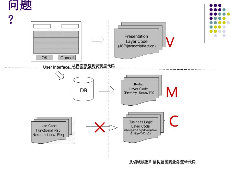 领域模型驱动的开发方法_第4页