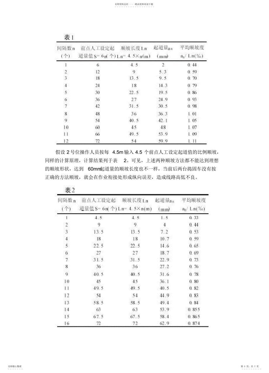 2022年捣固车纵向横向水平误差产生的原因及消除方法_第5页