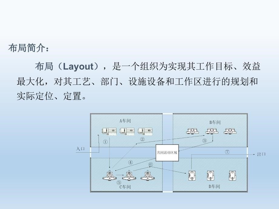 精益工厂布局课件.ppt_第5页