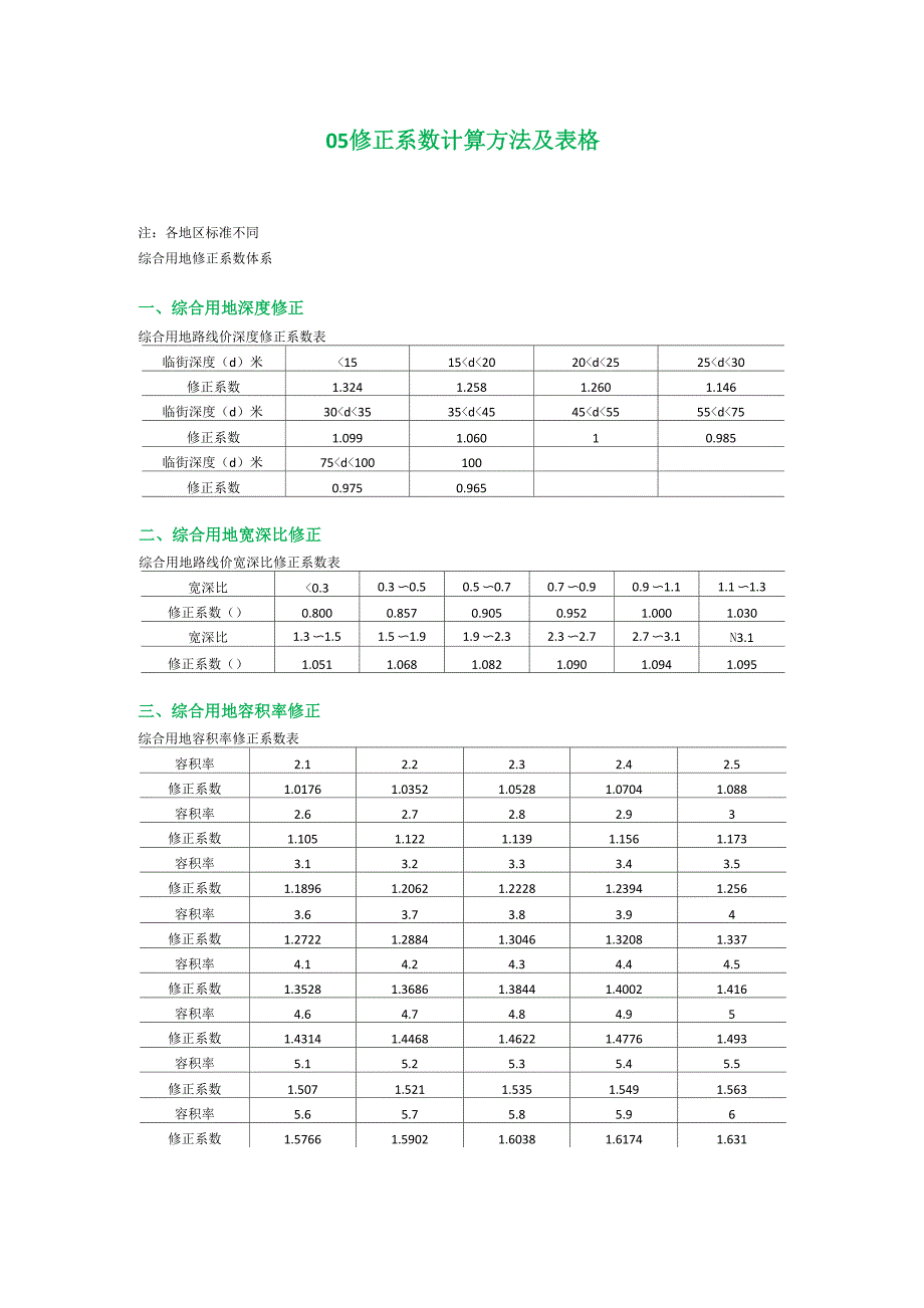 05 修正系数计算方法及表格_第1页