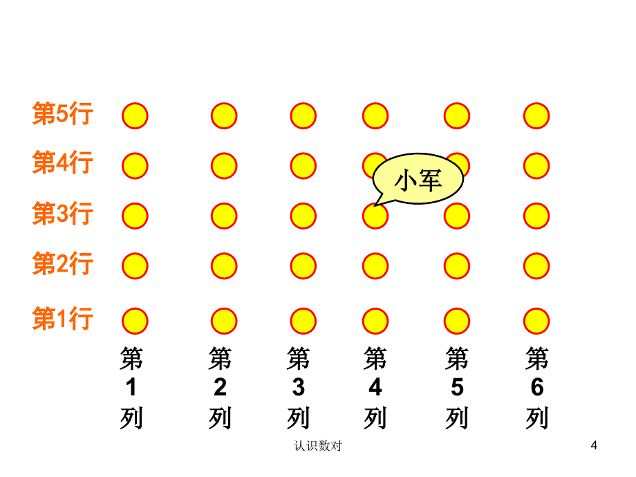 认识数对课件_第4页