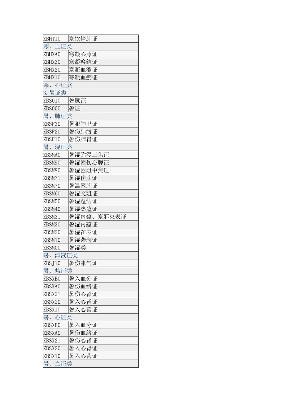 证侯编码(中医).doc_第5页