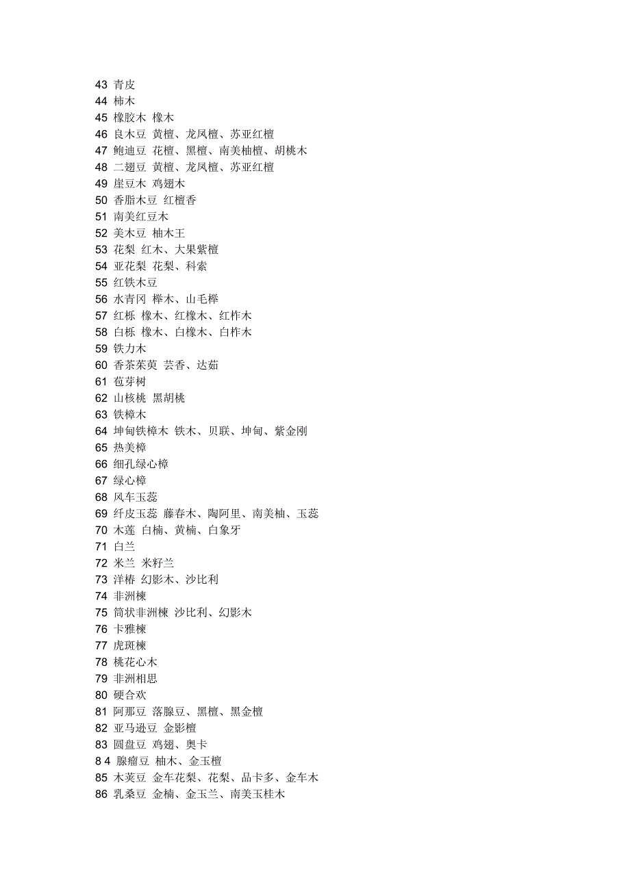 中国木材流通协会规定的种进口木材名称表.doc_第2页