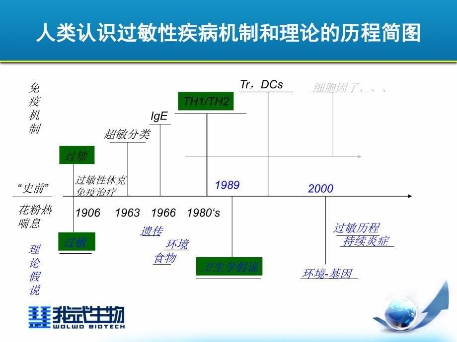 过敏性疾病诊断与实验技术_第5页