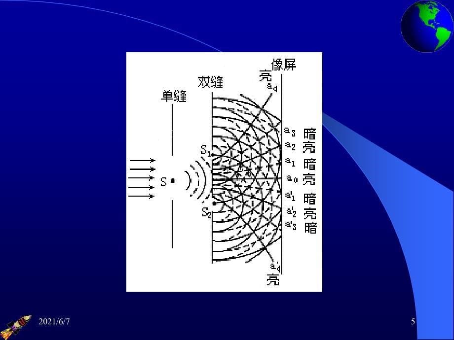 第二章-X射线衍射方向_第5页