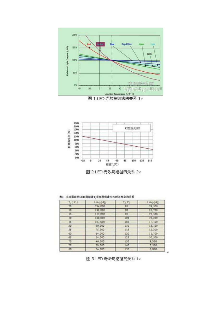 LED路灯是否成熟的问题_第2页