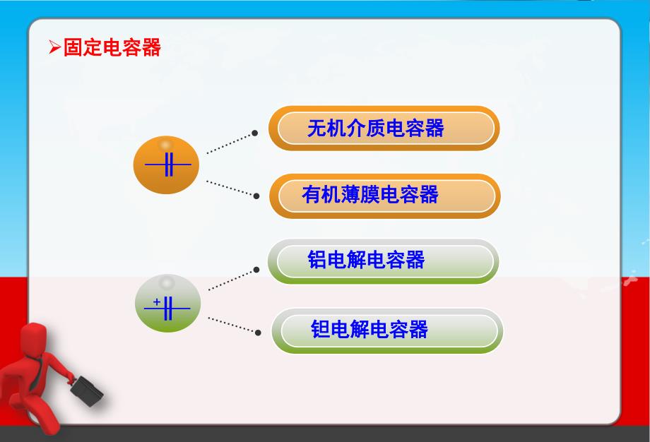 常用电容器的种类课件_第3页