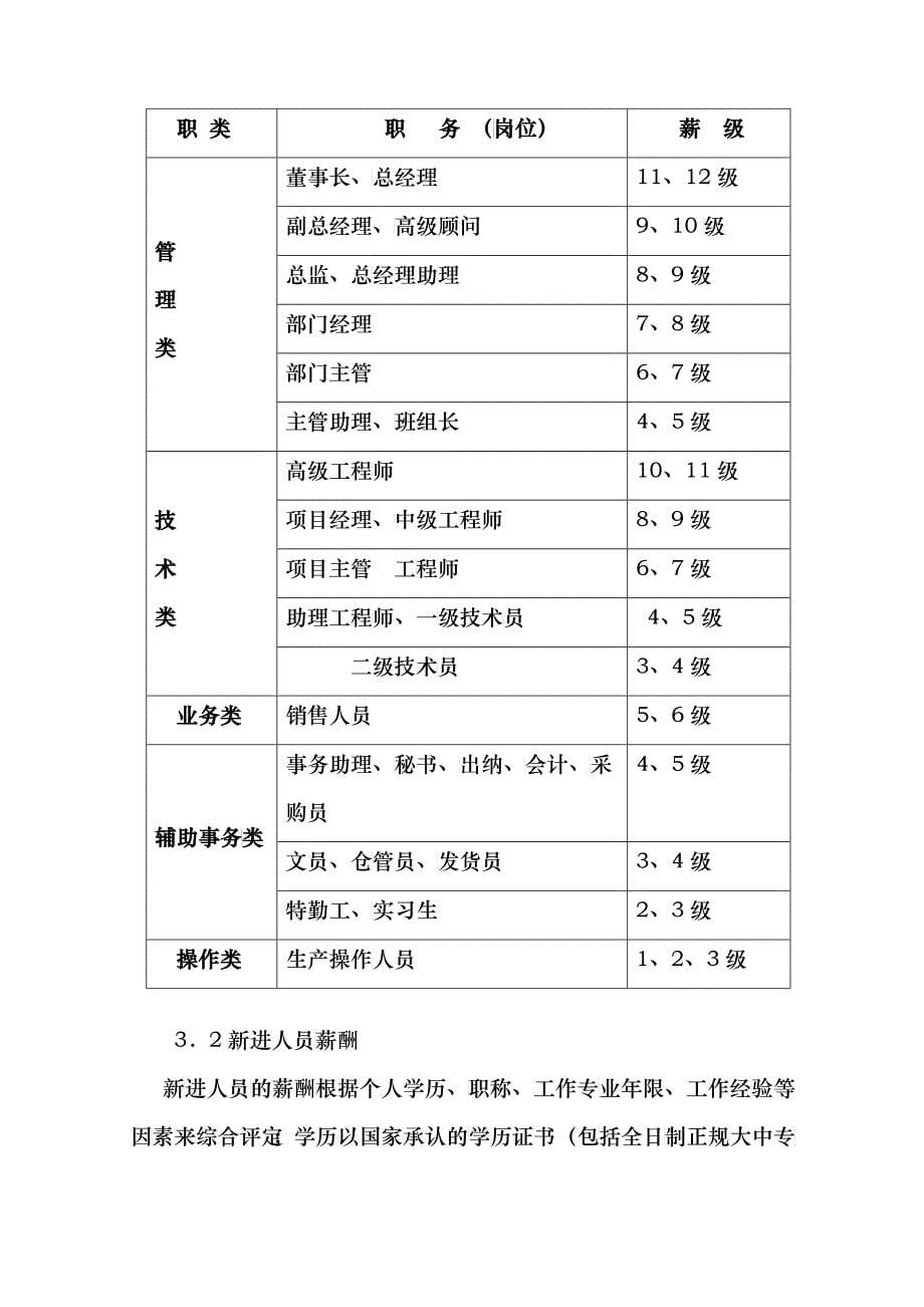 深圳市高伦技术有限公司薪酬管理制度_第5页