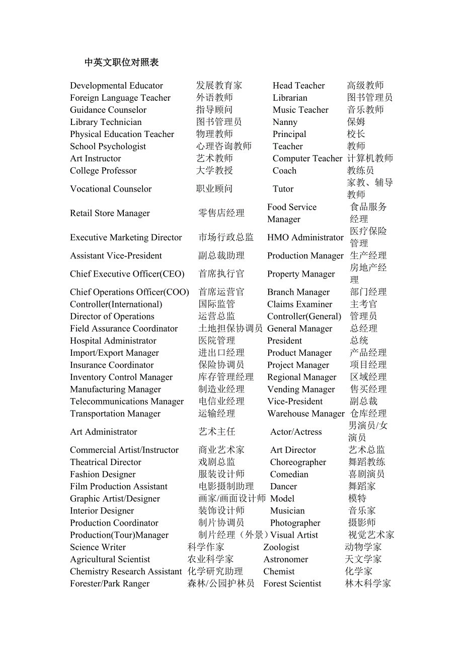 中英文 职位对比_第1页