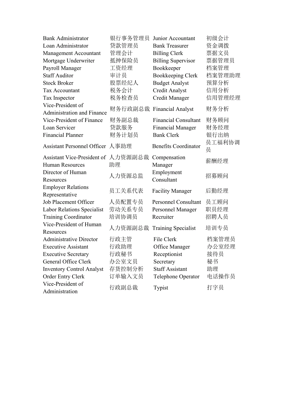 中英文 职位对比_第4页