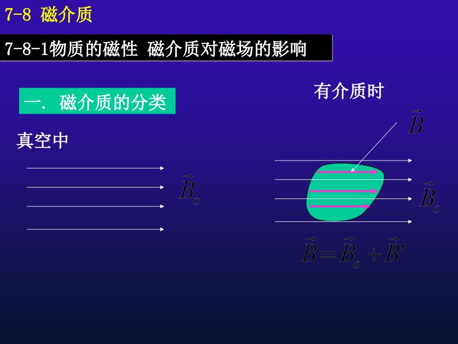 磁介质动生电动势PPT课件_第2页