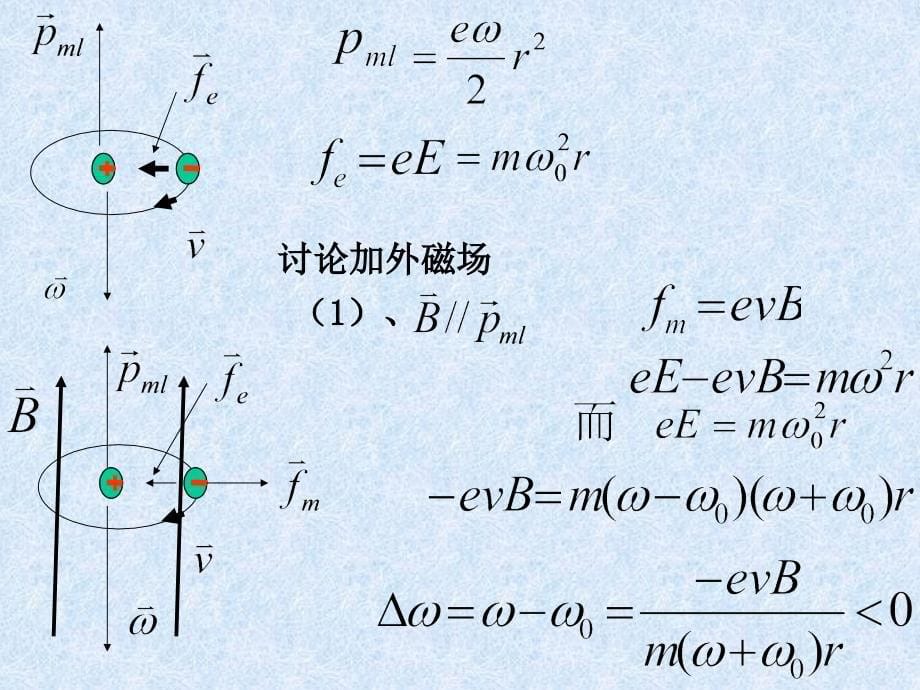 磁介质动生电动势PPT课件_第5页