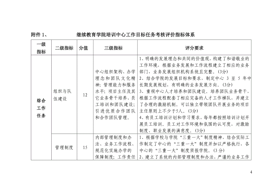 继续教育学院培训中心目标任务考核办法(试行)_第4页