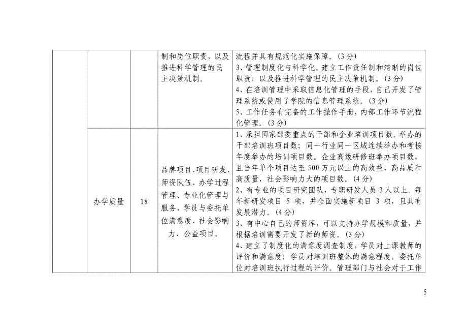 继续教育学院培训中心目标任务考核办法(试行)_第5页