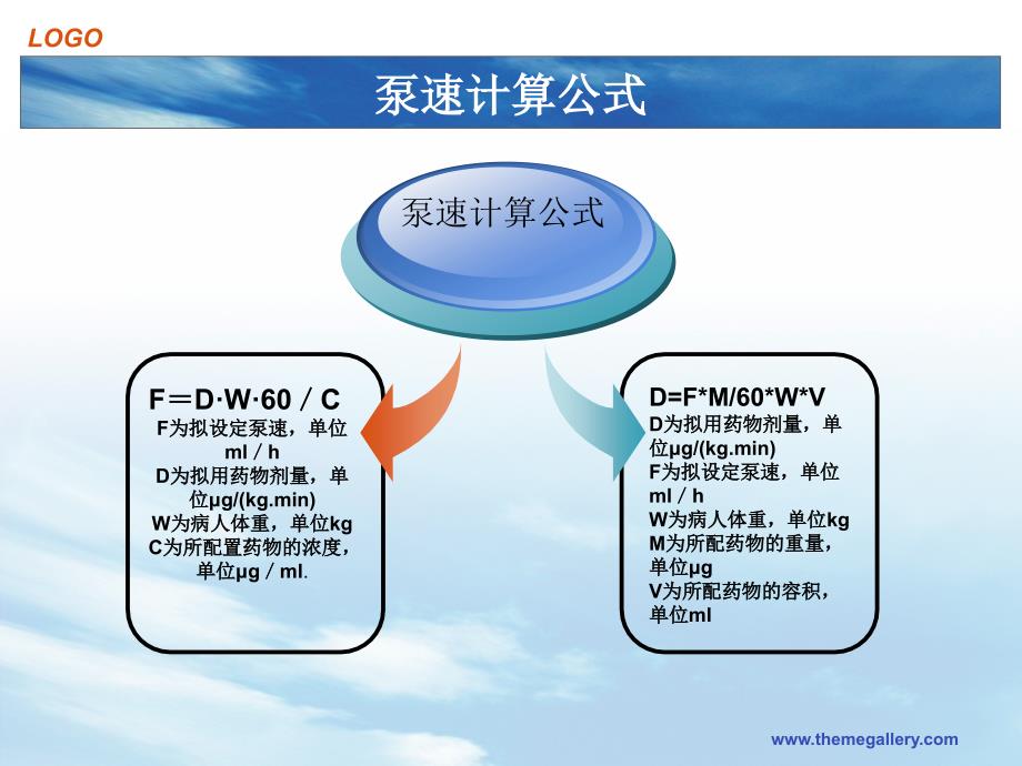 医学专题：ICU微量泵常用药用法及用量_第3页