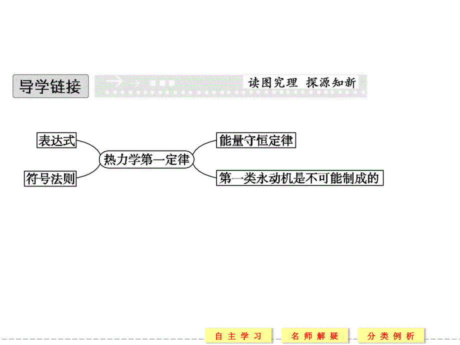 教学课件第二节热力学第一定律_第2页