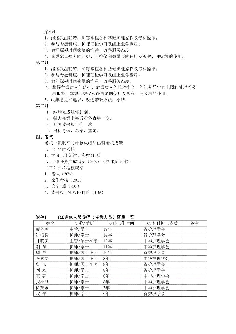 ICU进修护士培训计划--精选文档_第3页