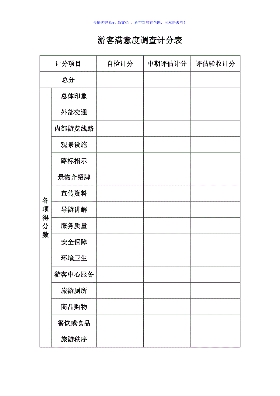 旅游景区游客满意度调查表Word版_第3页