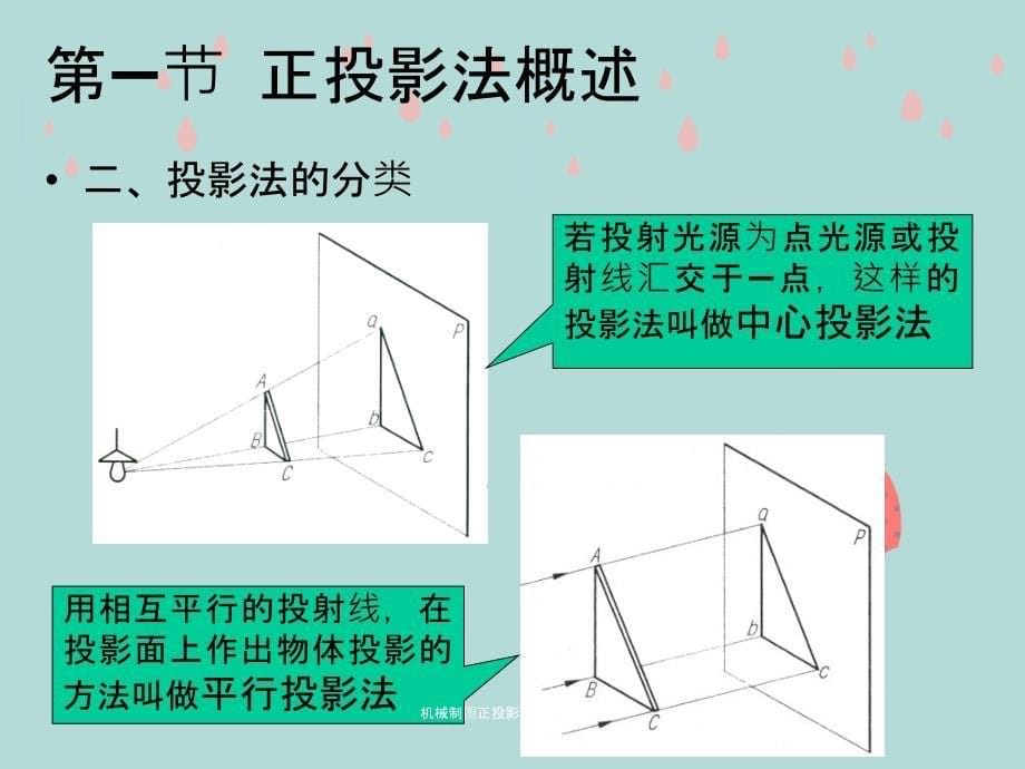 机械制图正投影及三视图画法_第5页