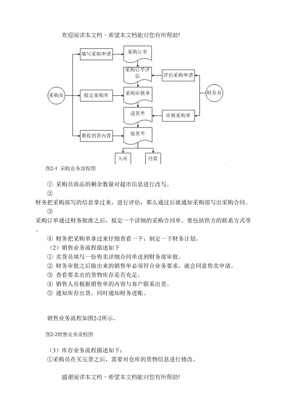 超市管理系统的设计与分析_第4页