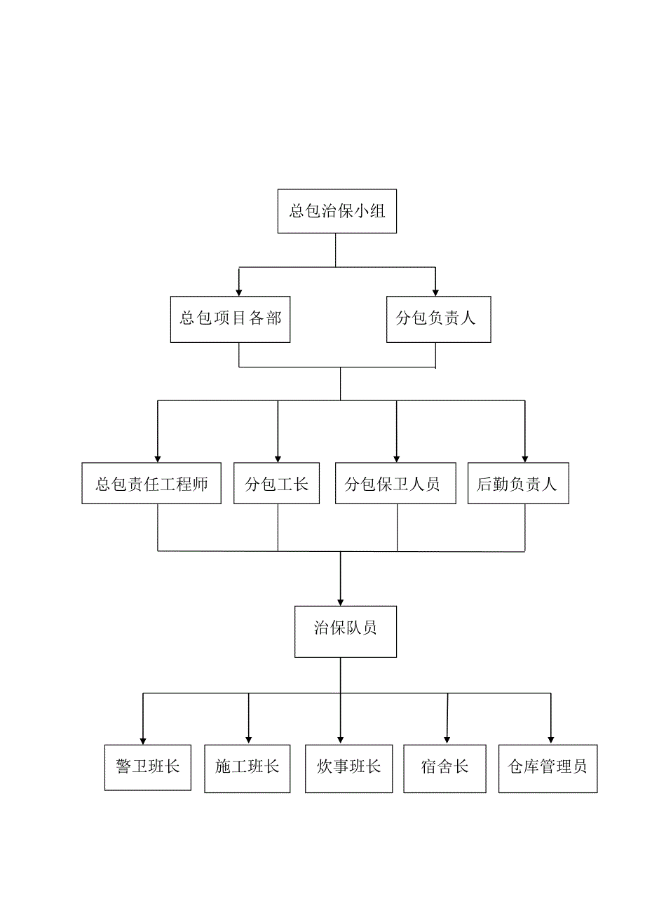 消防保卫工作方案.docx_第4页