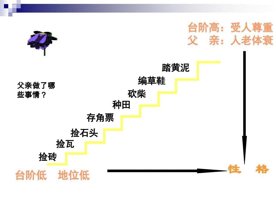 《台阶》课件_第5页