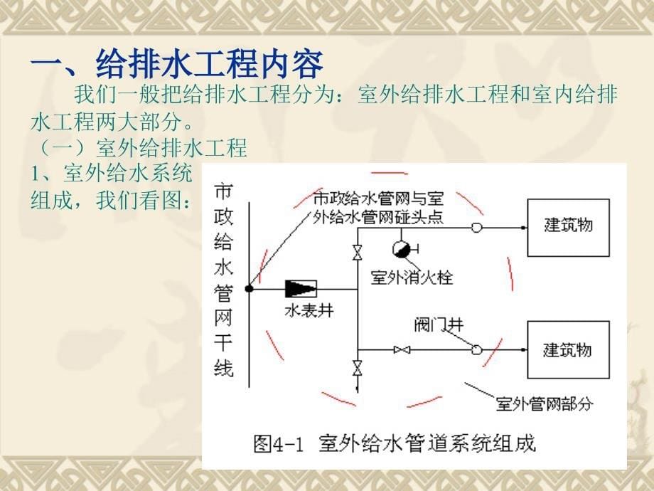 2课题二给排水工程施工图预算_第5页