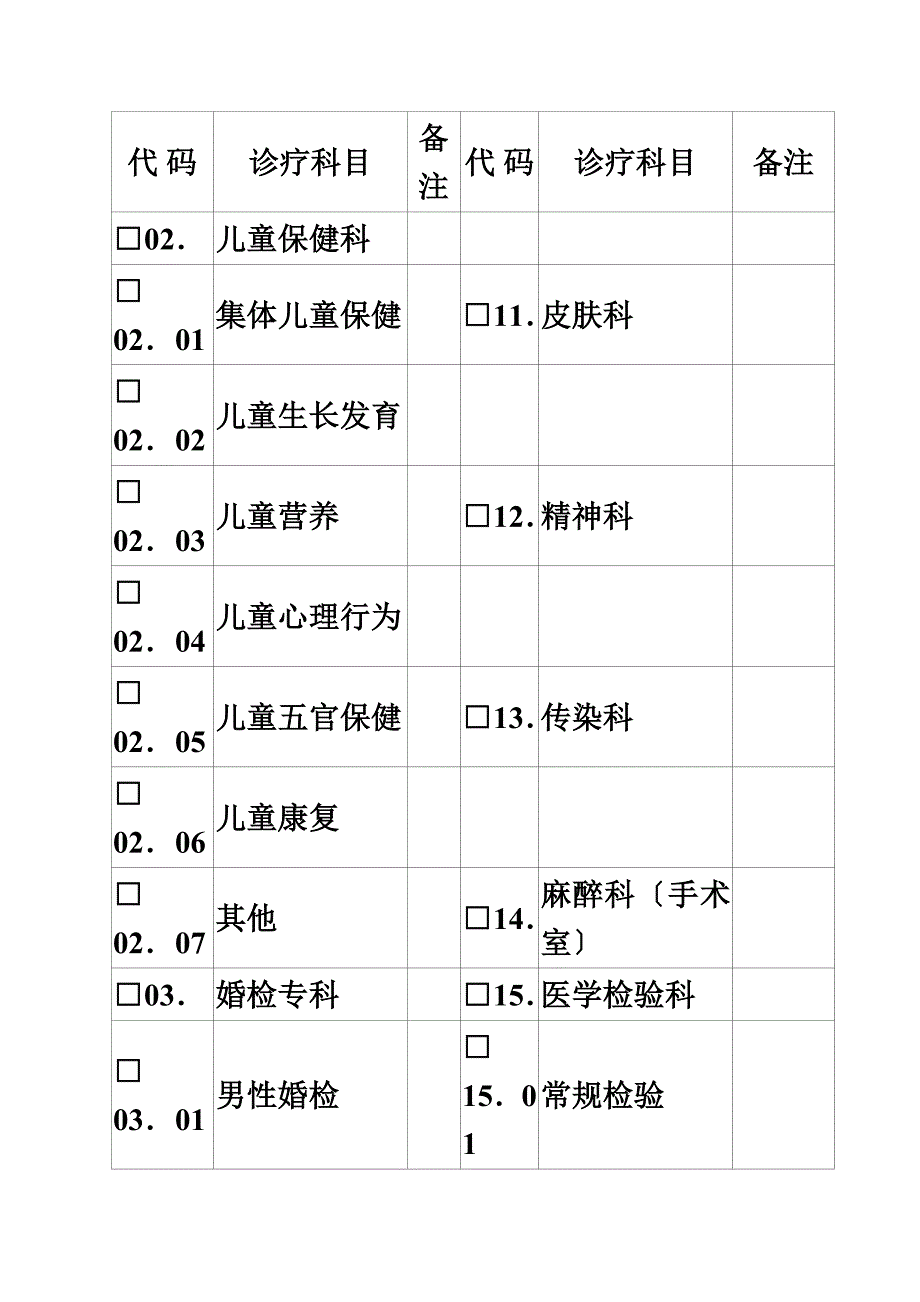 最新医疗保健机构开展母婴保健技术服务科室设置情况表_第3页